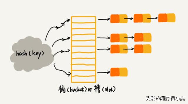 介绍常用的数据结构：数组，栈，链表，队列，树，图，堆，散列表