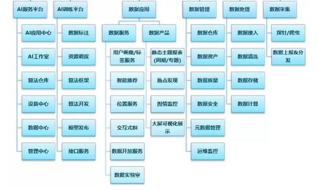 全网独家干货！十年经验的我详解阿里数据中台，小白都能看懂