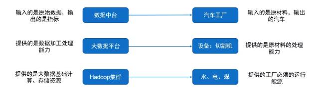 全网独家干货！十年经验的我详解阿里数据中台，小白都能看懂