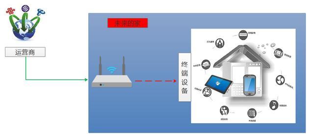 五分钟弄懂如何使用IPv6遨游互联网