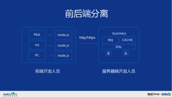 ä»Ž 0 å¼€å§‹æž„å»ºä¸€ä¸ªäº¿çº§è¯·æ±‚çš„å¾®æœåŠ¡æž¶æž„