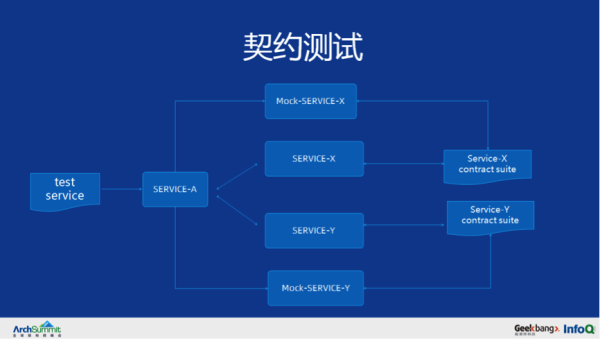 ä»Ž 0 å¼€å§‹æž„å»ºä¸€ä¸ªäº¿çº§è¯·æ±‚çš„å¾®æœåŠ¡æž¶æž„