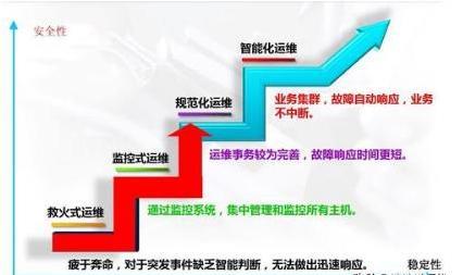 不止背锅！互联网大厂的运维都在干什么？30K的总监来告诉你