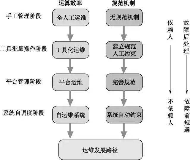 不止背锅！互联网大厂的运维都在干什么？30K的总监来告诉你