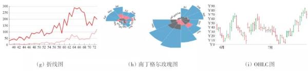 大数据可视化技术面临的挑战及应对措施