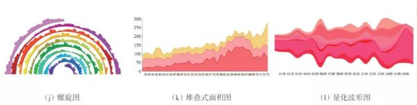 大数据可视化技术面临的挑战及应对措施