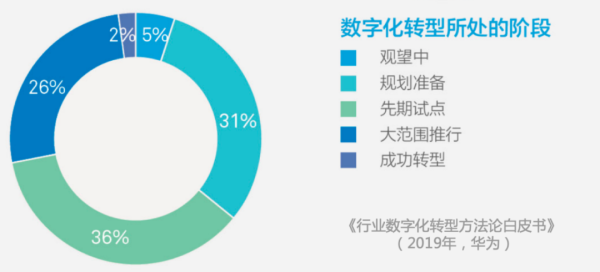 ä¸€ç¯‡æ–‡ç« è¯´æ¸…æ¥šå¦‚ä½•æå‡å¤§æ•°æ®è´¨é‡