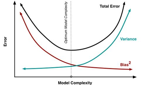 26道数据科学技能测试题，你能做完几题？