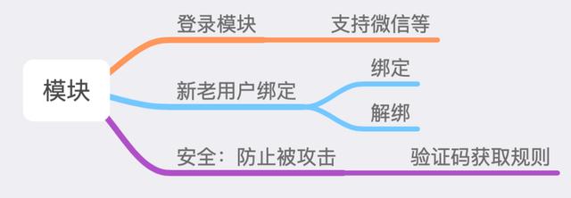 经常被研发、运营怼？你需要掌握需求实现前的8大步骤