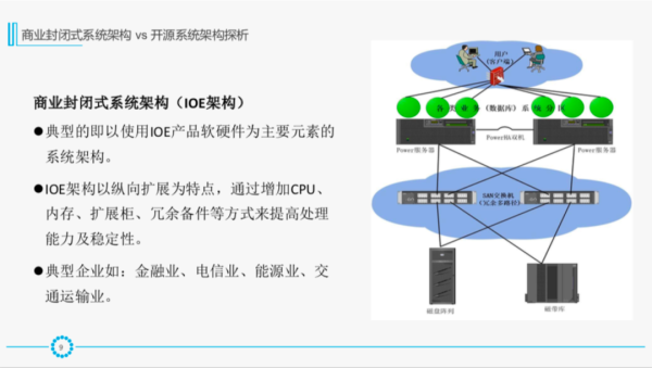 必知必会：IT运维体系与发展新趋势