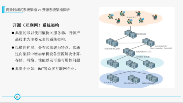 必知必会：IT运维体系与发展新趋势