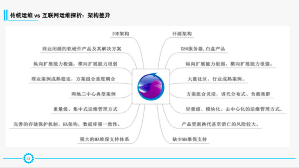 必知必会：IT运维体系与发展新趋势