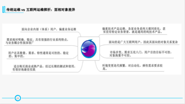 必知必会：IT运维体系与发展新趋势