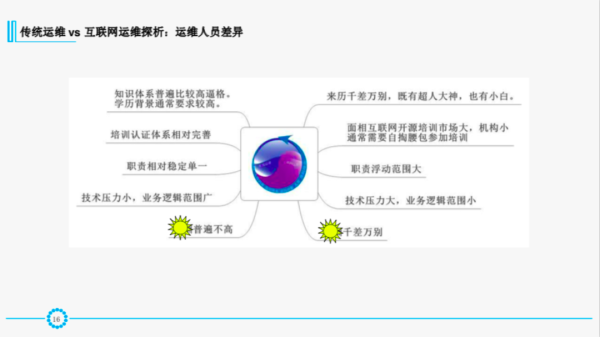 必知必会：IT运维体系与发展新趋势