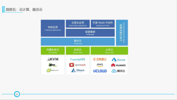 必知必会：IT运维体系与发展新趋势