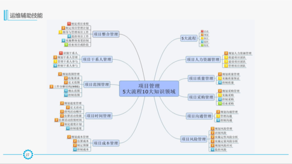 必知必会：IT运维体系与发展新趋势