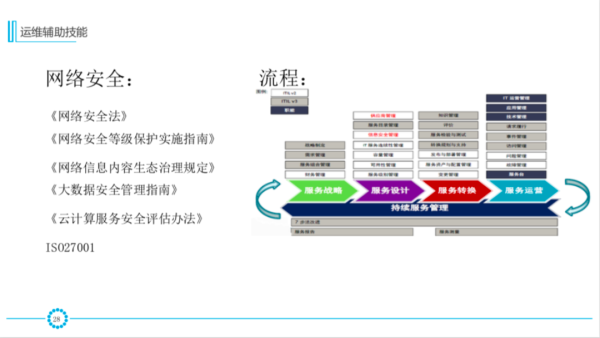 必知必会：IT运维体系与发展新趋势