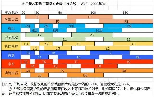 ç®€åŽ†ä¸­æ”¾ç…§ç‰‡ä¹ˆï¼Ÿç¨‹åºå‘˜æ‰¾å·¥ä½œçš„å„ç§å‘â€¦â€¦ åŠé˜²å‘æŒ‡å—