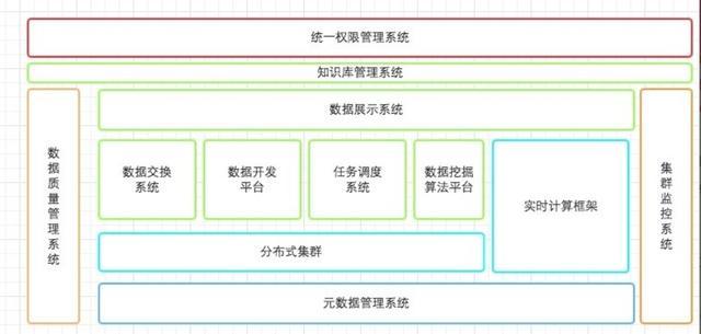 10W阅读,万人点赞,这套大数据平台建设方法论,到底有什么干货