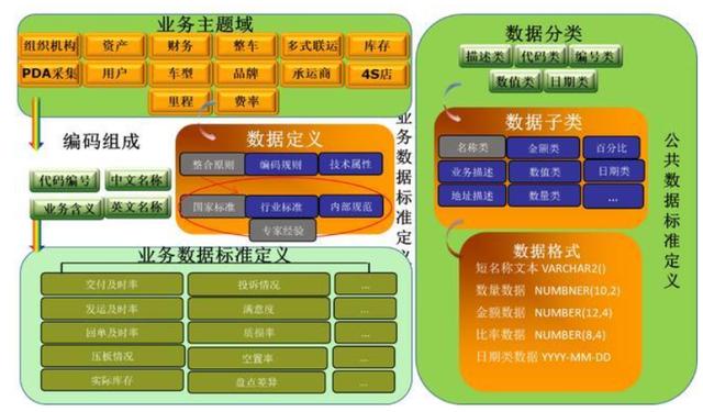 10W阅读,万人点赞,这套大数据平台建设方法论,到底有什么干货