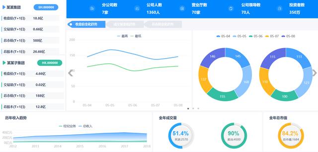 10W阅读,万人点赞,这套大数据平台建设方法论,到底有什么干货