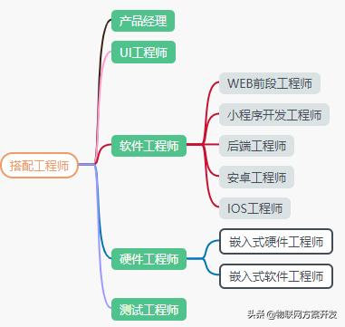 物联网方案开发的那些事儿