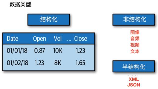 终于有人把数据科学、机器学习和人工智能讲明白了