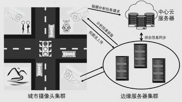 边缘计算赋能智慧城市：机遇与挑战