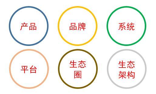 解密物联网新商业的六项财富