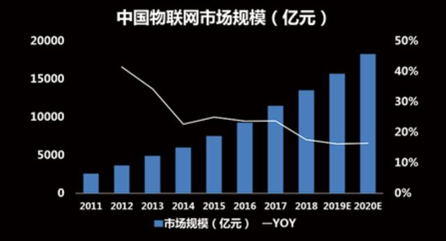 一张图告诉你,物联网最全面产业链