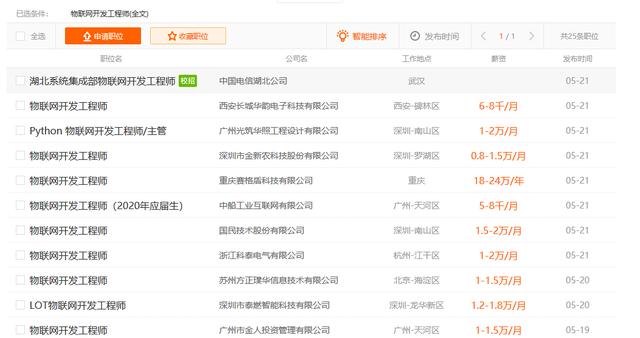 一张图告诉你,物联网最全面产业链