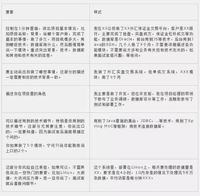 程序员面试时这样介绍自己的项目经验,成功率能达到99.99%