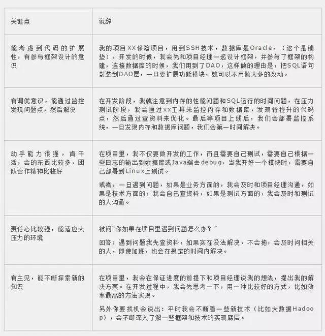 程序员面试时这样介绍自己的项目经验,成功率能达到99.99%