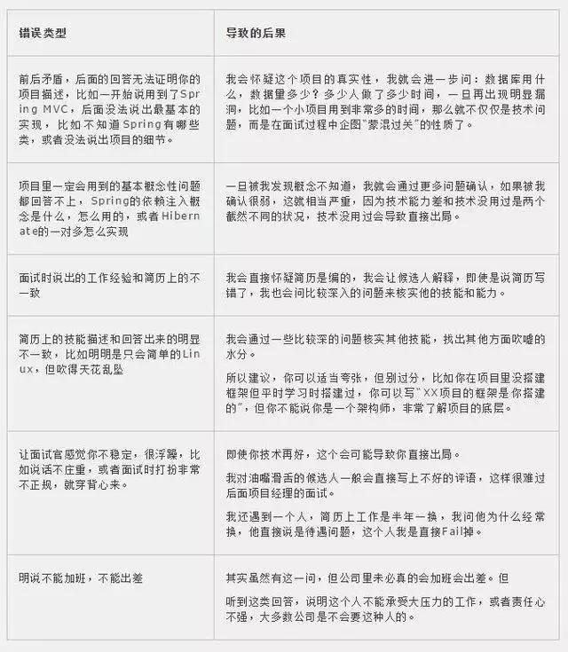 程序员面试时这样介绍自己的项目经验,成功率能达到99.99%