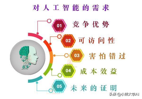 2020年人工智能(AI)十大趋势应用
