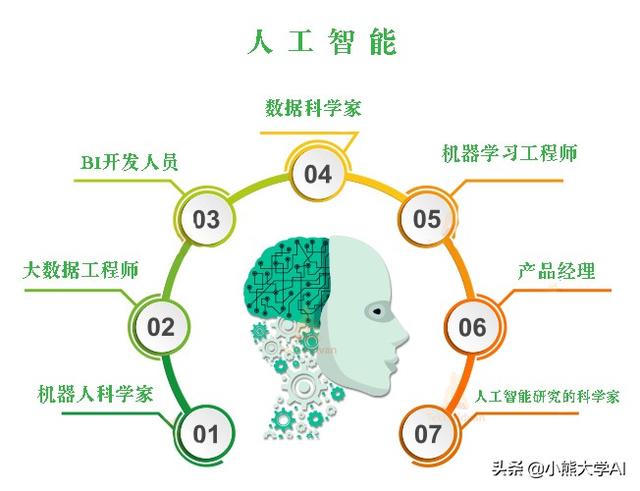 2020年人工智能（AI）十大趋势应用