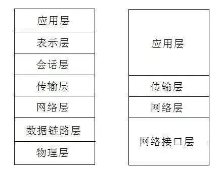 关于 TCP/IP，运维必知必会的十个问题