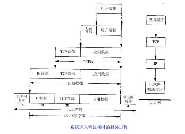 关于 TCP/IP，运维必知必会的十个问题