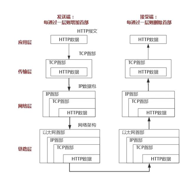 关于 TCP/IP，运维必知必会的十个问题