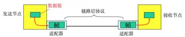 关于 TCP/IP，运维必知必会的十个问题