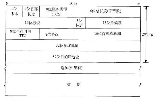 关于 TCP/IP，运维必知必会的十个问题