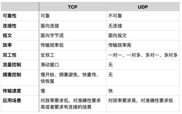 关于 TCP/IP，运维必知必会的十个问题