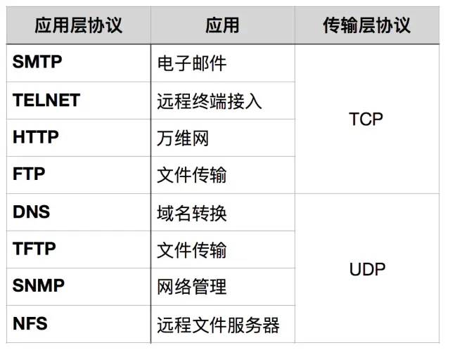 关于 TCP/IP，运维必知必会的十个问题