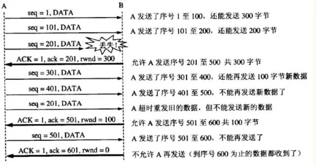 关于 TCP/IP，运维必知必会的十个问题