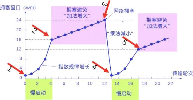 关于 TCP/IP，运维必知必会的十个问题