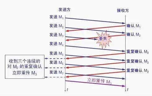 关于 TCP/IP，运维必知必会的十个问题