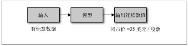 详解人工智能十大经典应用领域及其技术原理