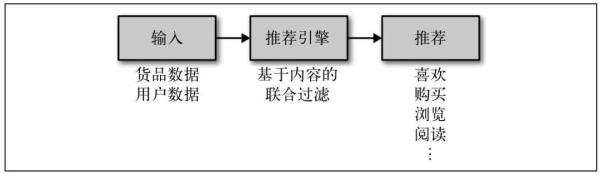 详解人工智能十大经典应用领域及其技术原理