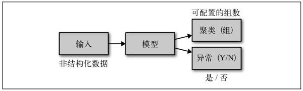 详解人工智能十大经典应用领域及其技术原理