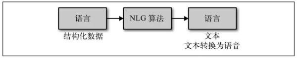 详解人工智能十大经典应用领域及其技术原理